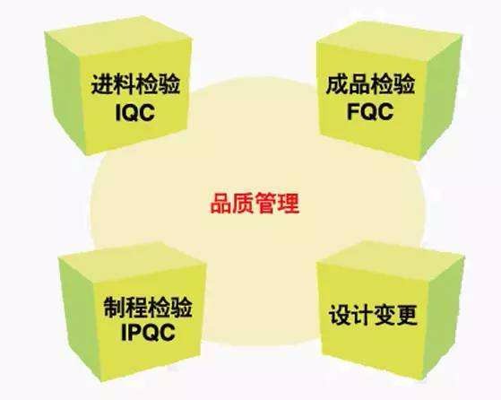  IPQC巡检技巧学习，这“十大顽疾”你有没有