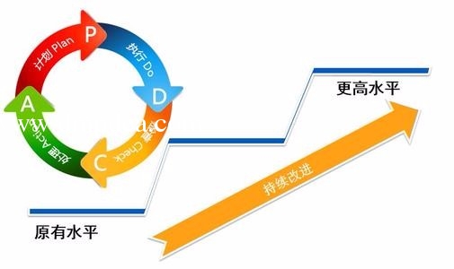 为什么你的持续改进一直做不好？